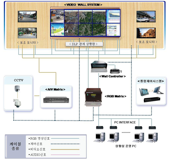 구리하남양평여주다산신도시CCTV카메라설치업체광진성동중랑강동노원도봉강북구