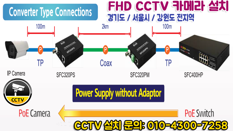 하남시구리시CCTV설치전문업체양평군여주시원주시성남시분당용인시가평군횡성홍천군이천시다산별내